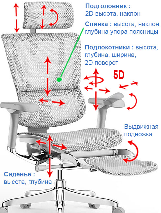 Кресло Comfort